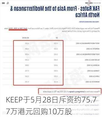 KEEP于5月28日斥资约75.77万港元回购10万股