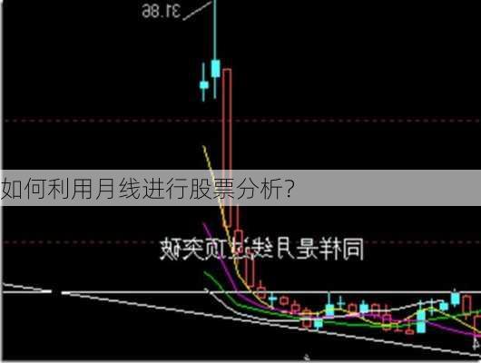 如何利用月线进行股票分析？