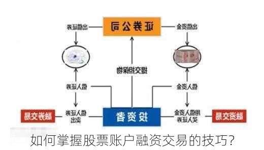 如何掌握股票账户融资交易的技巧？