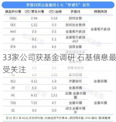 33家公司获基金调研 石基信息最受关注