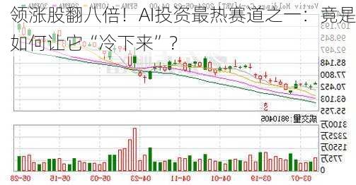 领涨股翻八倍！AI投资最热赛道之一：竟是如何让它“冷下来”？