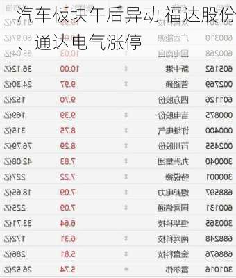 汽车板块午后异动 福达股份、通达电气涨停