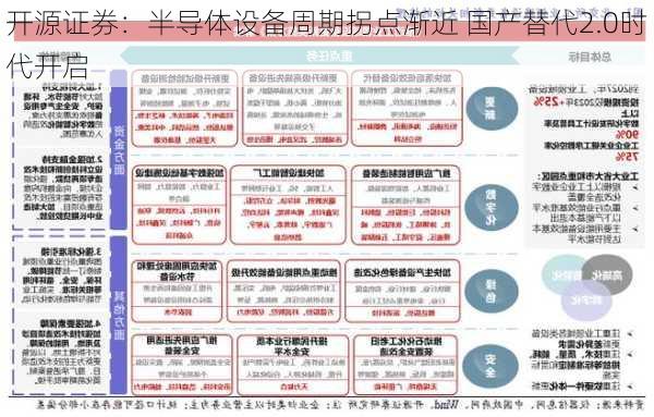 开源证券：半导体设备周期拐点渐近 国产替代2.0时代开启