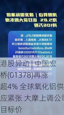 港股异动 | 中国宏桥(01378)再涨超4% 全球氧化铝供应紧张 大摩上调公司目标价