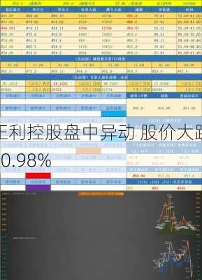 正利控股盘中异动 股价大跌10.98%