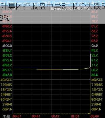 龙升集团控股盘中异动 股价大跌5.88%