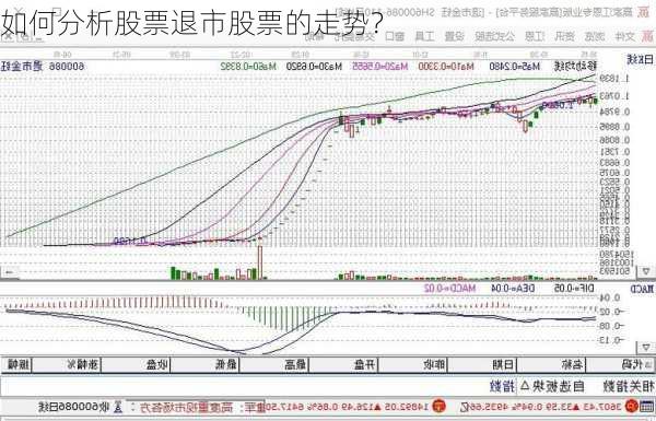 如何分析股票退市股票的走势？