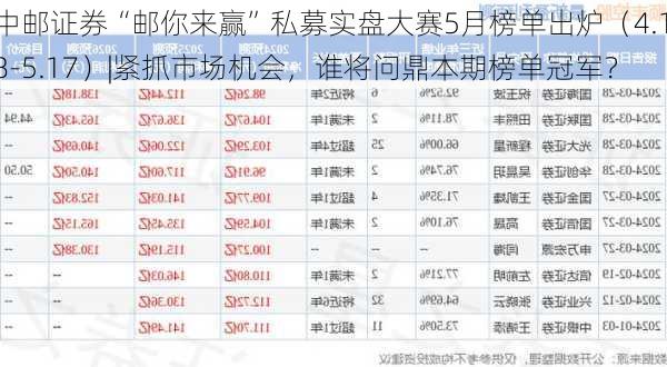 中邮证券“邮你来赢”私募实盘大赛5月榜单出炉（4.18-5.17）|紧抓市场机会，谁将问鼎本期榜单冠军？