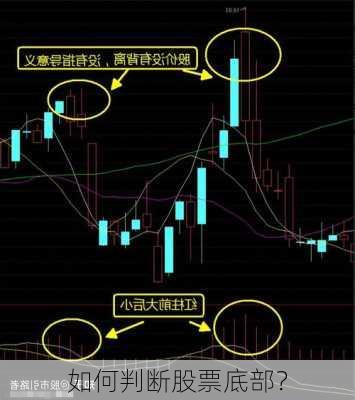 如何判断股票底部？