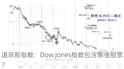 道琼斯指数：Dow Jones指数包含哪些股票？