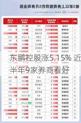 东鹏控股涨5.15% 近半年9家券商看好