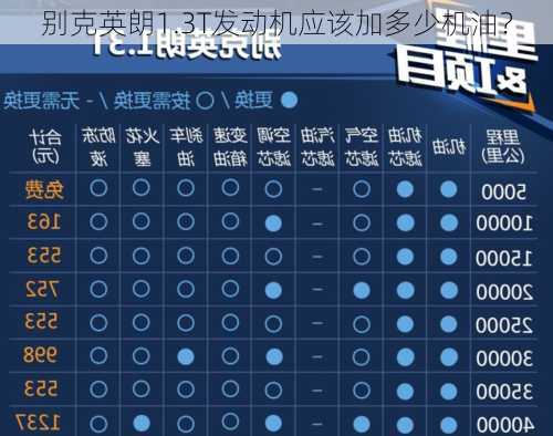 别克英朗1.3T发动机应该加多少机油？