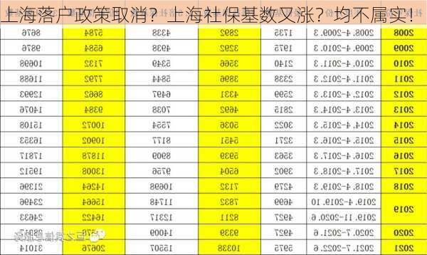 上海落户政策取消？上海社保基数又涨？均不属实！