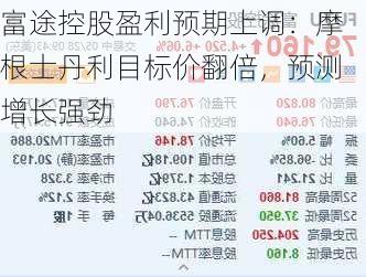 富途控股盈利预期上调：摩根士丹利目标价翻倍，预测增长强劲