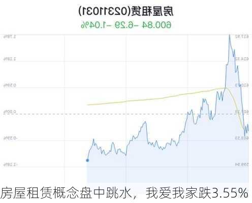 房屋租赁概念盘中跳水，我爱我家跌3.55%