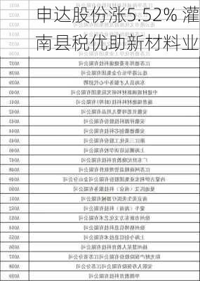 申达股份涨5.52% 灌南县税优助新材料业