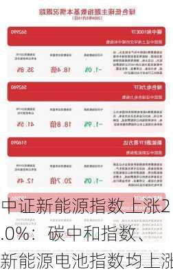 中证新能源指数上涨2.0%：碳中和指数、新能源电池指数均上涨