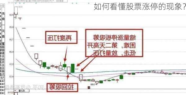 如何看懂股票涨停的现象？