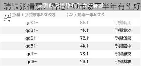 瑞银张倩嘉：香港IPO市场下半年有望好转