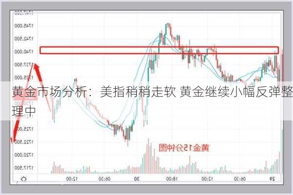 黄金市场分析：美指稍稍走软 黄金继续小幅反弹整理中