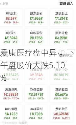 爱康医疗盘中异动 下午盘股价大跌5.10%