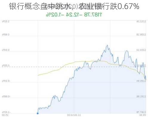 银行概念盘中跳水，农业银行跌0.67%