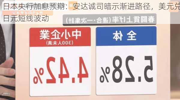 日本央行加息预期：安达诚司暗示渐进路径，美元兑日元短线波动