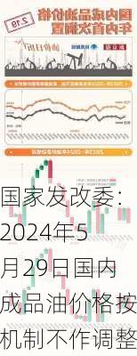 国家发改委：2024年5月29日国内成品油价格按机制不作调整