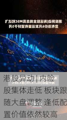 港股异动 | 内险股集体走低 板块跟随大盘调整 逢低配置价值依然较高