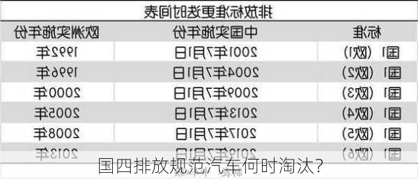 国四排放规范汽车何时淘汰？