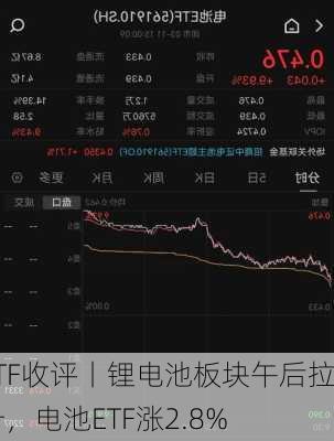 ETF收评丨锂电池板块午后拉升，电池ETF涨2.8%