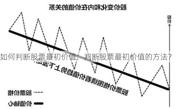 如何判断股票最初价值：判断股票最初价值的方法？