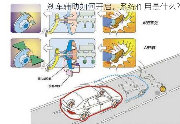 刹车辅助如何开启，系统作用是什么？