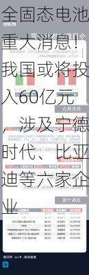 全固态电池重大消息！我国或将投入60亿元，涉及宁德时代、比亚迪等六家企业