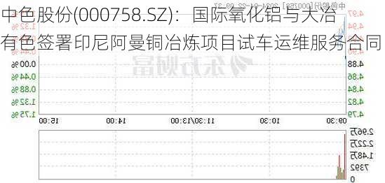 中色股份(000758.SZ)：国际氧化铝与大冶有色签署印尼阿曼铜冶炼项目试车运维服务合同