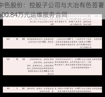 中色股份：控股子公司与大冶有色签署5600.84万元运维服务合同