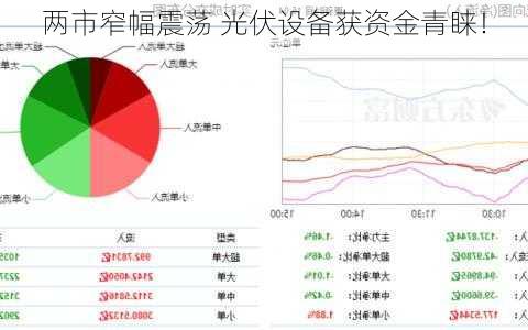 两市窄幅震荡 光伏设备获资金青睐！