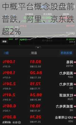 中概平台概念股盘前普跌，阿里、京东跌超2%