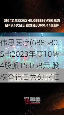 伟思医疗(688580.SH)2023年度10转4股派15.058元 股权登记日为6月4日