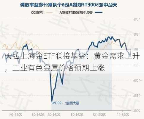 天弘上海金ETF联接基金：黄金需求上升，工业有色金属价格预期上涨