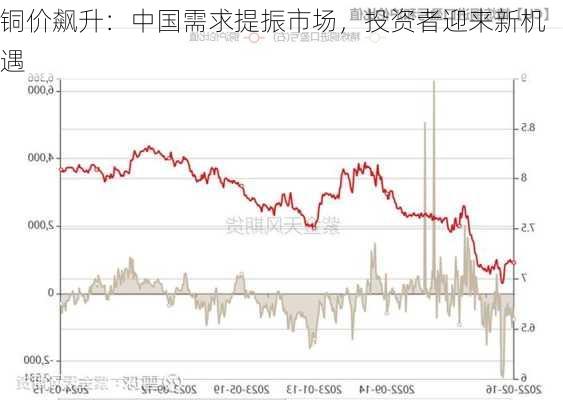 铜价飙升：中国需求提振市场，投资者迎来新机遇