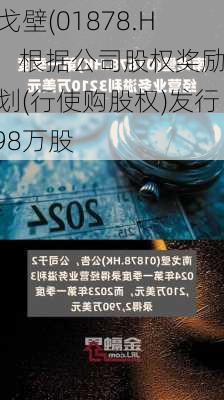 南戈壁(01878.HK)：根据公司股权奖励计划(行使购股权)发行1.98万股