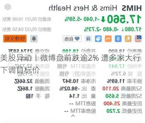 美股异动丨微博盘前跌逾2% 遭多家大行下调目标价