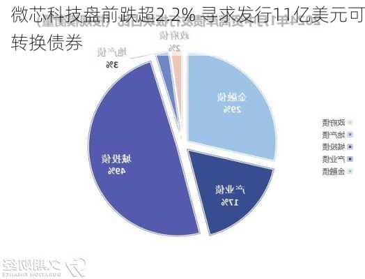 微芯科技盘前跌超2.2% 寻求发行11亿美元可转换债券