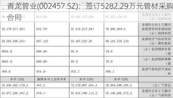 青龙管业(002457.SZ)：签订5282.29万元管材采购合同