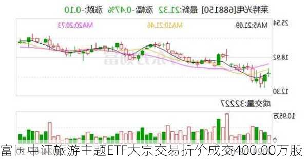 富国中证旅游主题ETF大宗交易折价成交400.00万股