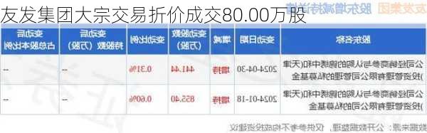 友发集团大宗交易折价成交80.00万股