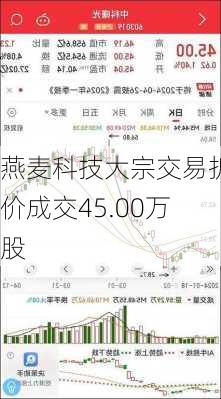 燕麦科技大宗交易折价成交45.00万股