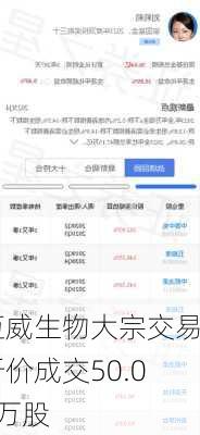 迈威生物大宗交易折价成交50.00万股