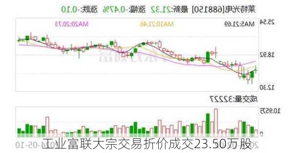 工业富联大宗交易折价成交23.50万股